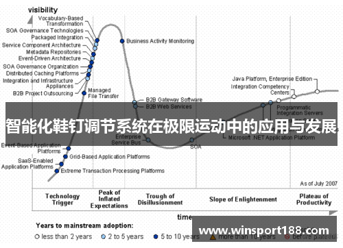 智能化鞋钉调节系统在极限运动中的应用与发展
